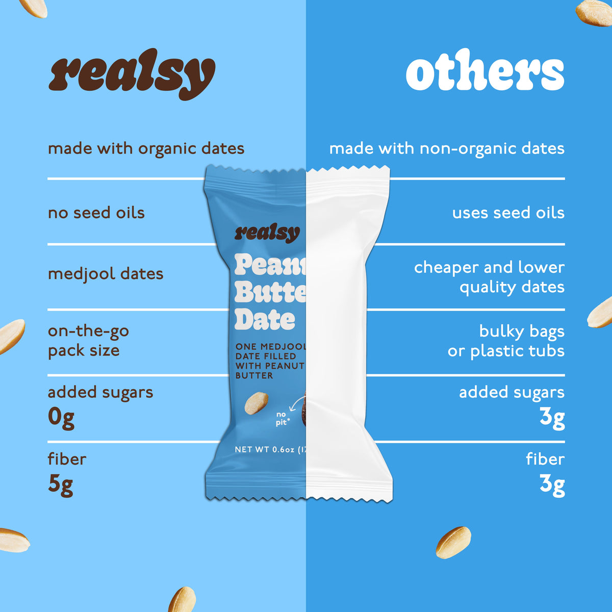 Peanut Butter Dates | Individually Wrapped