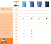 Turmeric Electrolyte Drink Mix - Variety Pack