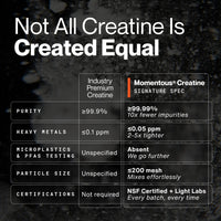 Creatine - 90 Servings