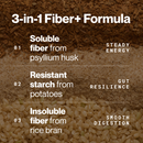Fiber+ 10-Travel Packs