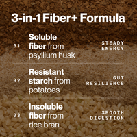 Fiber+