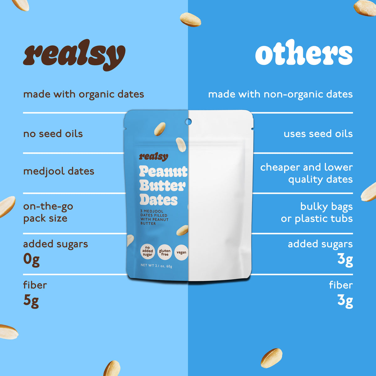 Peanut Butter-Filled Dates | Snack Packs