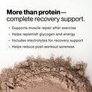 Recovery