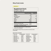 Whey Protein Isolate
