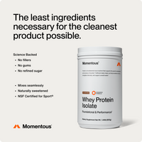 Whey Protein Isolate