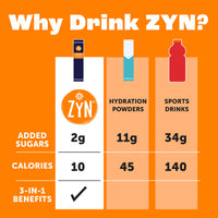 Turmeric Electrolyte Drink Mix
