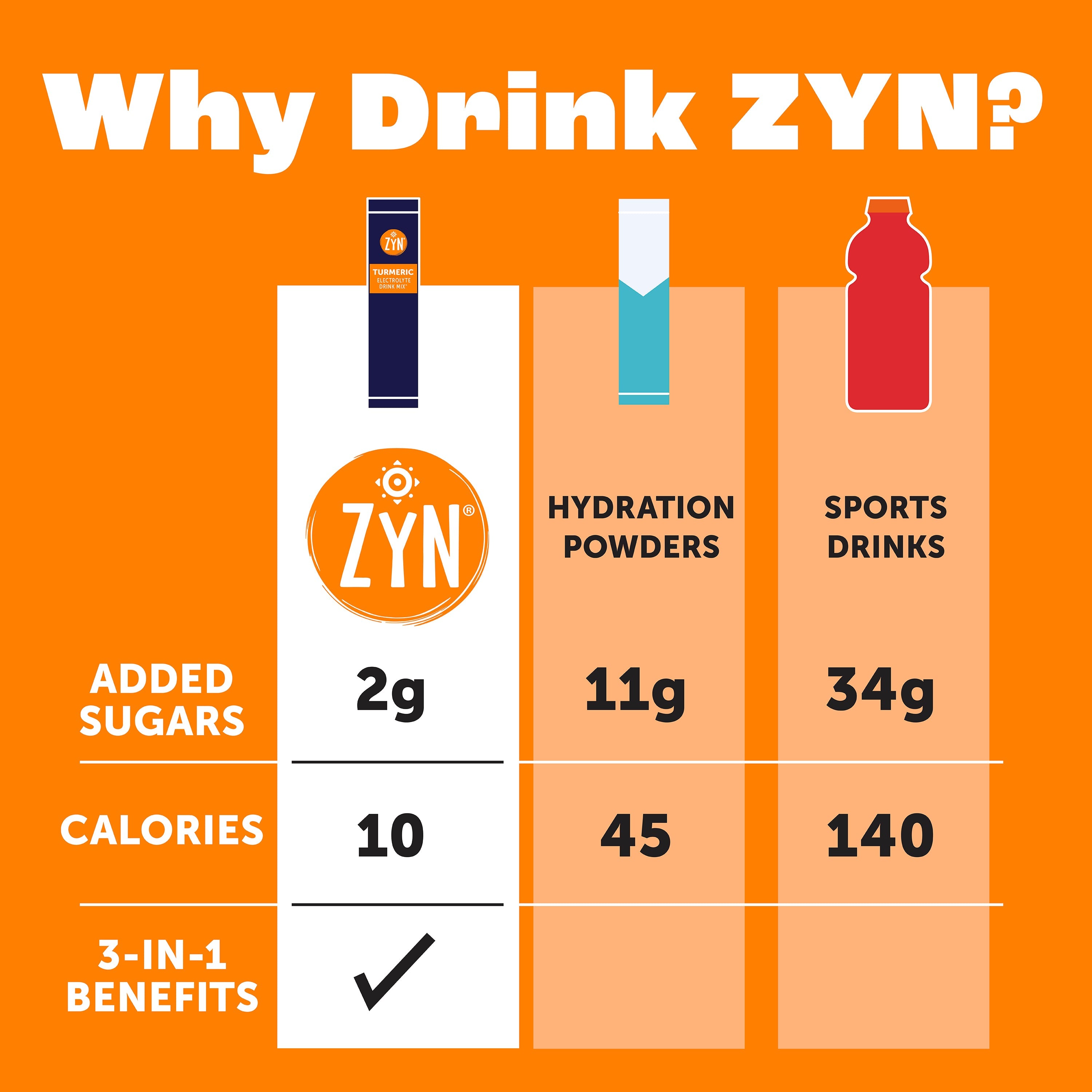 Turmeric Electrolyte Drink Mix